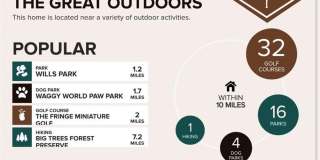 1140 Taylor Oaks Drive Gallery 27