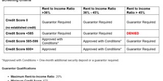 2555 Northeast 179th Street Gallery 17