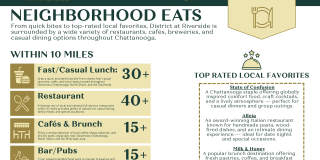 District at Riverside Gallery 73