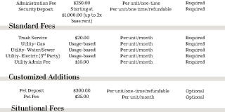 Apartments at Maddie Gallery 2
