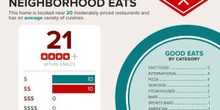 16750 E WESTBY Drive Gallery 24