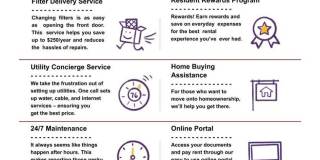 Beautiful 3/2 Condo in Davenport! Water and basic internet included! Gallery 29