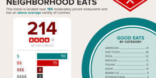 2712 60th Avenue North Gallery 75