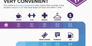 6660 Bay Street Gallery 80