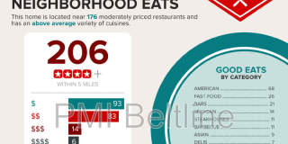 1321 Bridges Avenue Southwest Gallery 22