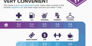 Stunning Updated 2BD/2BA Condo in Signal Hill AVAILABLE FOR IMMEDIATE MOVE IN Gallery 14