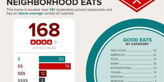 1593 Evening Spirit Avenue Gallery 42