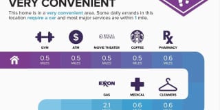 23059 BRONSTEIN Lane Gallery 69