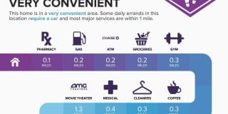 3807 N 30th Street Gallery 27