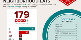 Enjoy the new appliances in this lovely single-family home located in the heart of Tacoma Gallery 52