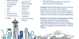 3229 17th Avenue South Gallery 15