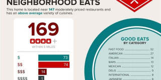 9712 Floweret Avenue Gallery 55