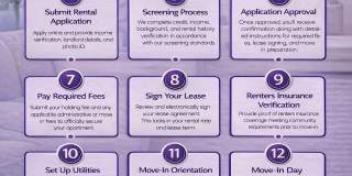 Ankeny Acres Gallery 1