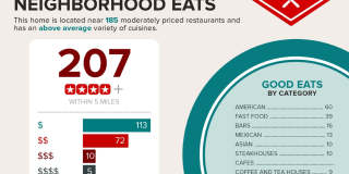 Stunning Updated 2BD/2BA Condo in Signal Hill AVAILABLE FOR IMMEDIATE MOVE IN Gallery 15