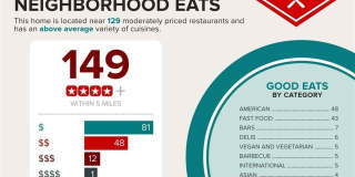 3503 Oberon Lane Gallery 34