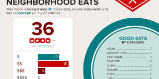 23059 BRONSTEIN Lane Gallery 71