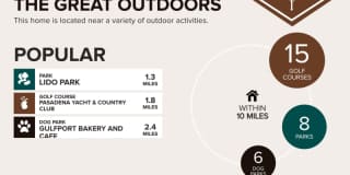 6660 Bay Street Gallery 79