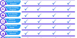 Gorgeous 4 bedroom home! Gallery 24