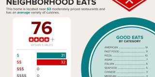 7224 Potomac Dr Gallery 60