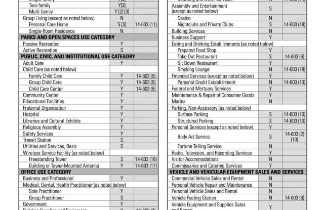 4545 PEARCE Street photos photos