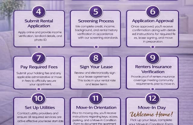 Ankeny Acres photos photos