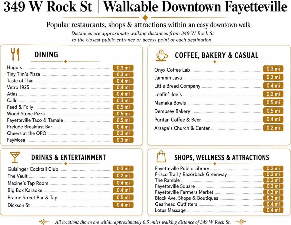 325 W Rock Street – photo 3