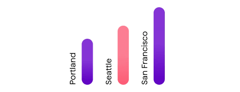 Cost of Living Calculator