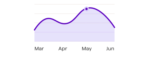 Rent Report Blog Article